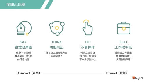 羅氏制藥數(shù)字化智慧辦公系統(tǒng)的服務(wù)設(shè)計 數(shù)字內(nèi)容制作服務(wù)