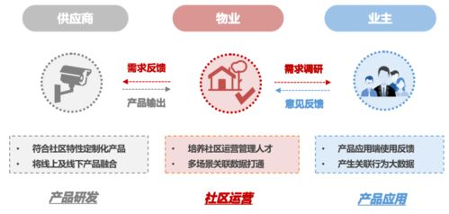 超八成Top50房企布局智慧社區(qū) 行業(yè)四大痛點及數(shù)字內(nèi)容制作服務(wù)的前景